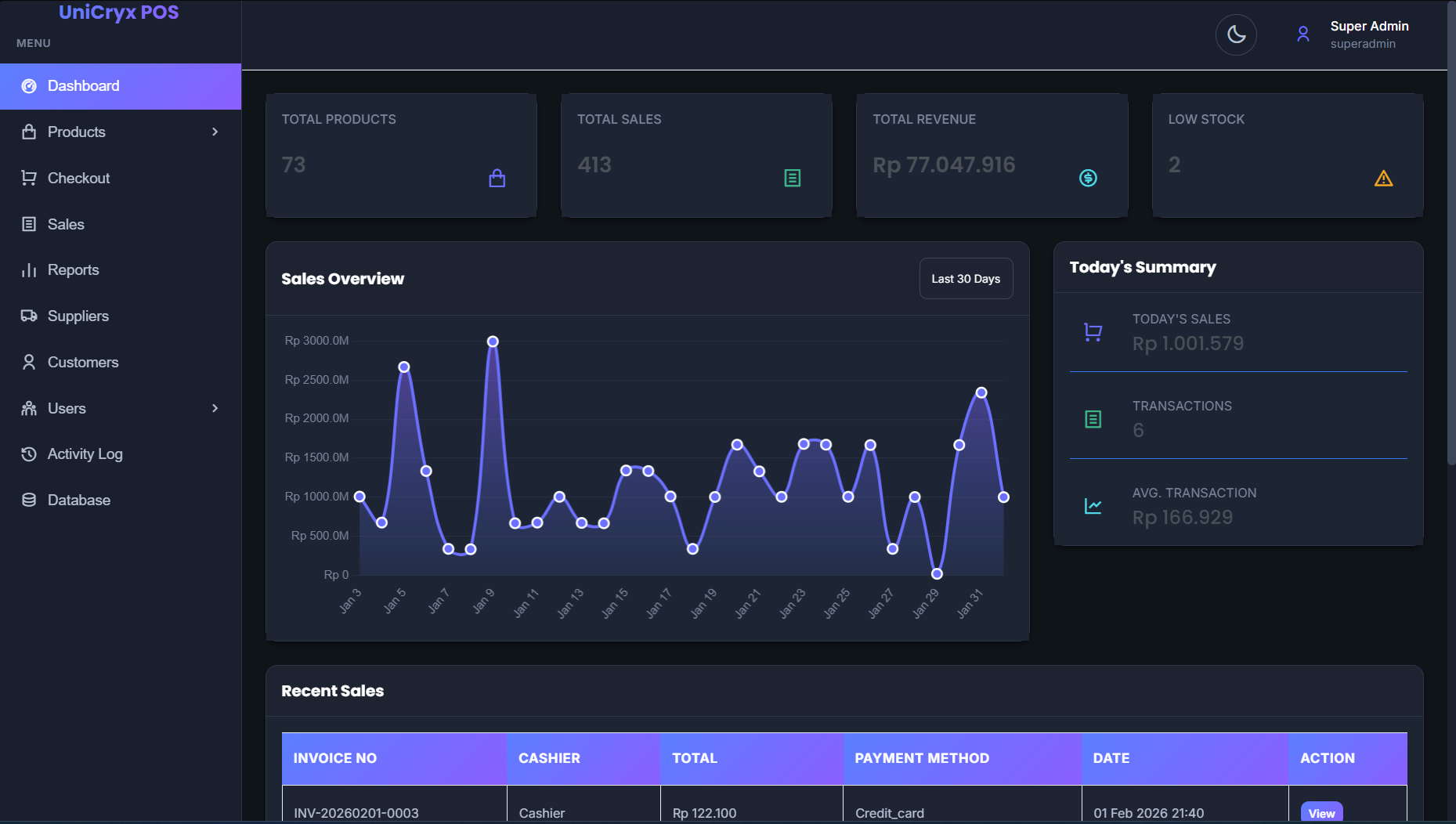 UniPos Dashboard